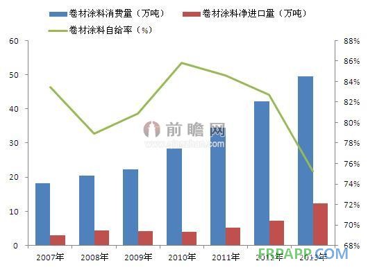 資料來源：前瞻產業(yè)研究院整理