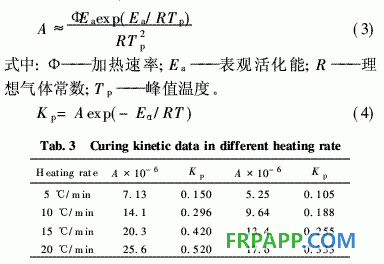 氨基酸衍生環(huán)氧樹脂的固化反應(yīng)動力學