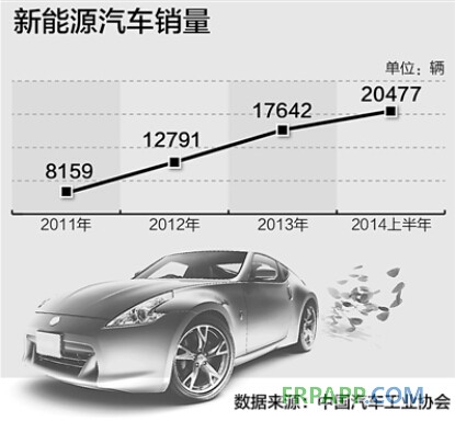 2014年上半年新能源汽車(chē)產(chǎn)銷(xiāo)雙雙超兩萬(wàn)輛-復(fù)材應(yīng)用網(wǎng)