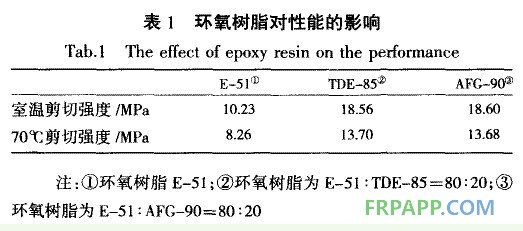 環(huán)氧樹(shù)脂對(duì)膠黏劑性能的影響