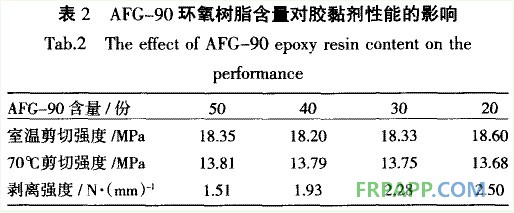 AFG一90環(huán)氧樹(shù)脂對(duì)膠黏劑性能的影響