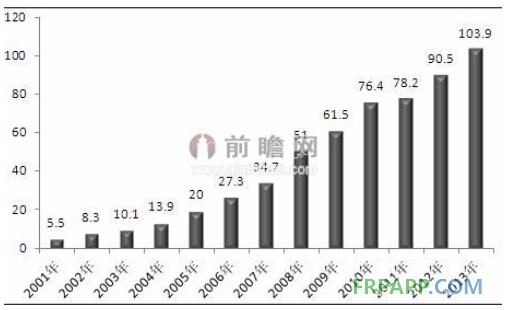 電子領(lǐng)域是玻璃纖維第二大應用市場 需求規(guī)模破萬噸-復合材料應用網(wǎng)FRPAPP.COM
