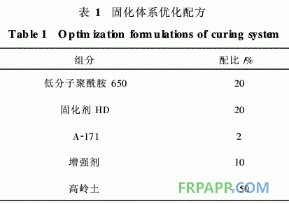低成本常溫固化、高溫使用環(huán)氧樹脂膠粘劑的研制