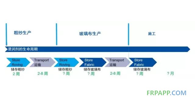 如何提高復(fù)合材料的機(jī)械強(qiáng)度？